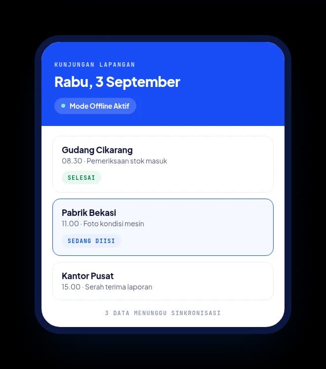 Aplikasi mobile kunjungan lapangan RekanTech dalam mode offline aktif, mencatat tiga lokasi kunjungan dengan tiga data menunggu sinkronisasi.